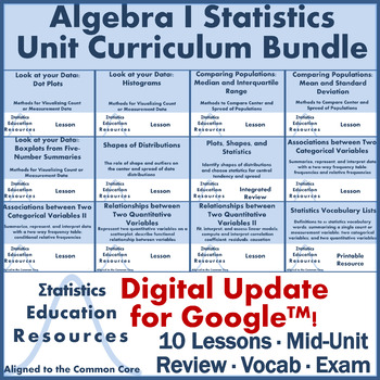 Preview of Bundle: Algebra 1 Statistics Unit Curriculum (Common Core)