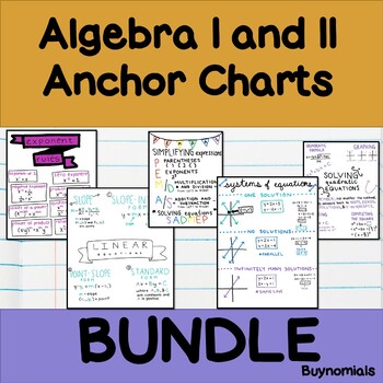 Preview of Algebra I and II Anchor Charts Bundle