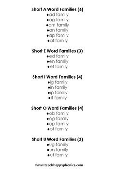 Bundle CVC Word Families Worksheets #2 by teachhappyphonics | TpT