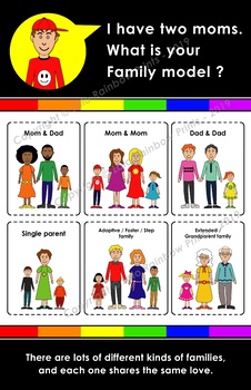 All posters including activities & colouring - Family models / types ...