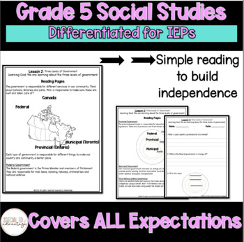 Preview of Bundle Grade 5 Ontario Social Studies Strand A & B - Covers ALL Expectations