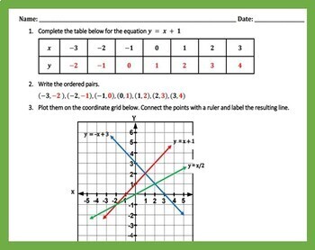 Preview of Bundle-Graphing Linear Equations with Tables of Values Worksheets I, II, & III