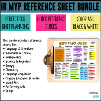 Preview of Bundle - IB MYP One-Page Reference Handouts