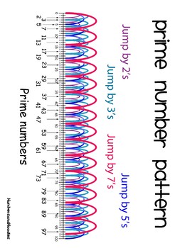 multiplication with the jump method third grade math by numbersandnoodles