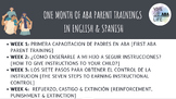 Bundle: One Month of ABA Parent Trainings in ENGLISH & SPANISH