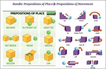 Preview of Bundle: Prepositions of place and movement