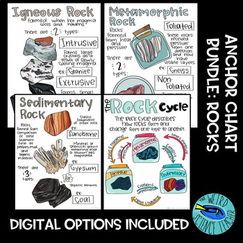 Preview of Bundle: Science Scaffolded Notes: Earth Science Rocks and Rock Cycle