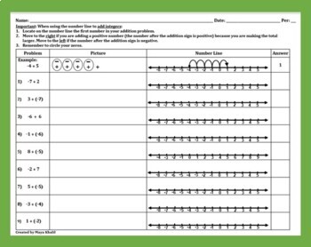 Preview of Bundle for Adding Integers on Number Line & Subtracting Integers on Number Line