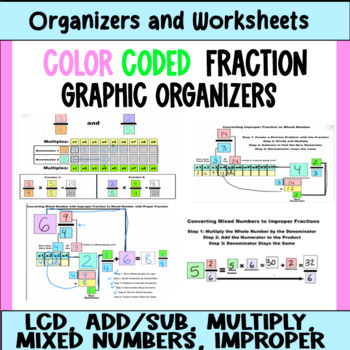 Preview of Bundle for Mixed Numbers, Improper Fractions, LCD, Add/Sub Graphic Organizers