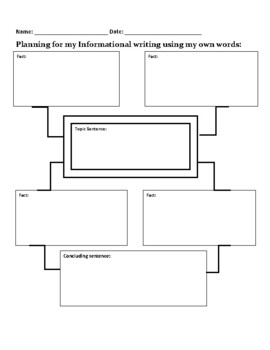 Preview of Informational writing, fact vs. opinion, and Main idea templates