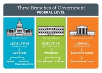 Preview of Bundle of 3 - Establishing the US Government - The Three Branches of Government