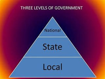 Preview of Bundle of 4 - Tutorial - Federal, State & Local Government