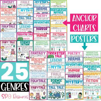 Genre Posters Bundle | Editable Anchor Charts & Templates | Literary ...