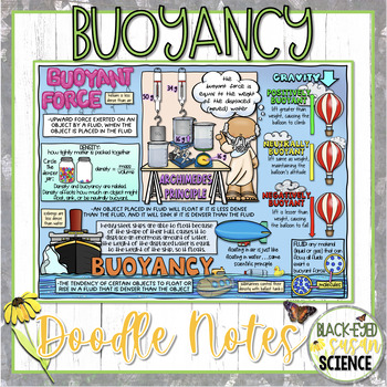 Preview of Buoyancy Doodle Notes & Quiz (PDF and Google Form Quizzes)