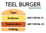Burger Paragraph (TEEL Structure)