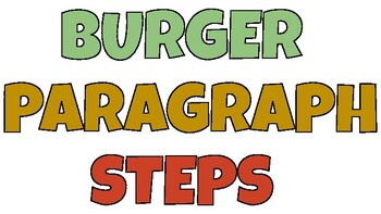 Preview of Burger Writing Steps
