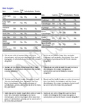 Burgers and Pizza Math. Analyze nutritional information Ra