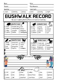 Preview of Bushwalk Record with Noongar Names