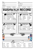 Bushwalk Record with Noongar Names