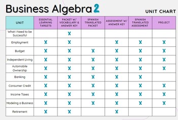 Preview of Business Algebra 2-FULL Course