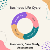 Business Cycle, Economics | Handouts, Assessment and Case Study