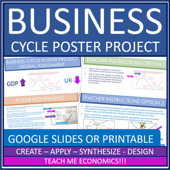 Preview of Business Cycle Poster Project Economics Macroeconomics + Google Slides Option