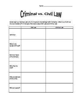 Preview of Law: Civil vs Criminal GO