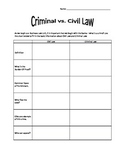 Law: Civil vs Criminal GO