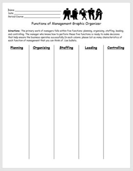 Preview of Business Management- Functions of Management Graphic Organizer