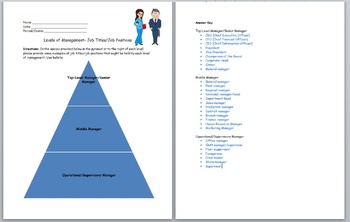 business management job levels positions titles