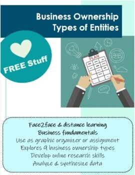 Business Ownership Types Graphic Organizer & Assignment | Intro to Business