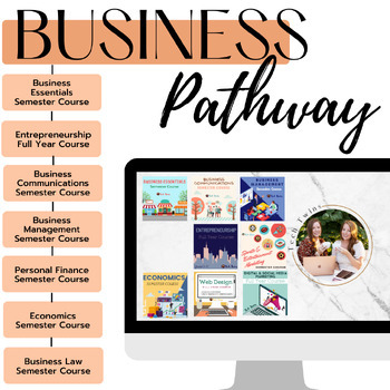 Preview of Business Pathway Bundle- Career, Technical, Business & Technology Education