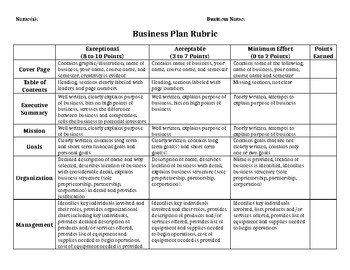 business plan presentation rubric