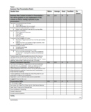 Business Plan Presentation Rubric