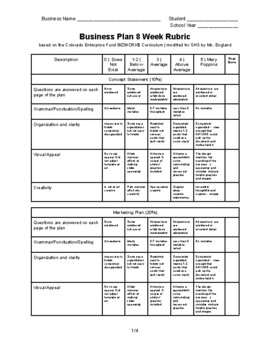 high school business plan rubric