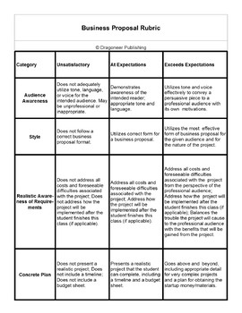 rubric in business plan