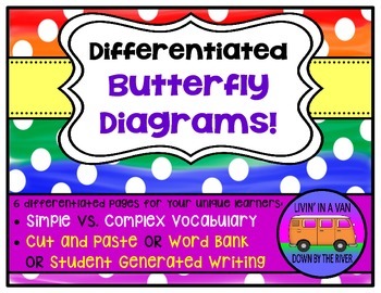 Preview of Label a Butterfly: Butterfly Diagrams - Worksheets and EASEL Activities