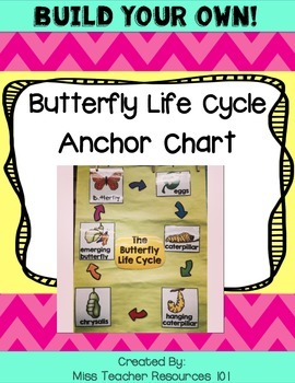 Preview of Butterfly Life Cycle - Anchor Chart {freebie}