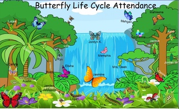 Preview of Butterfly Life Cycle Attendance for SMART notebook