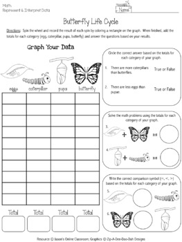 Butterfly Life Cycle Graphing Activity by Jason's Online Classroom