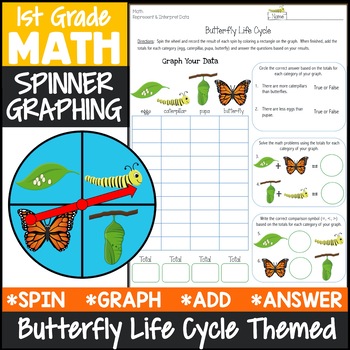 Life Cycle of a Butterfly Graphing Activity Dollar Deals | TpT