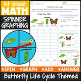 1st Grade Math Graphing Butterfly Life Cycle Activity {Mat