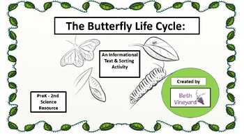 Preview of Butterfly Life Cycle Informational Text for Primary