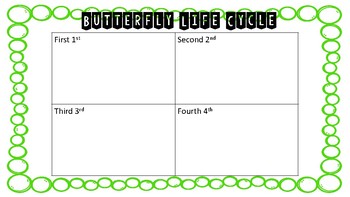 Preview of Butterfly Life Cycle Sequencing