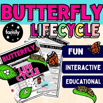 Preview of Butterfly Life Cycle Spring Reading Comprehension - Science