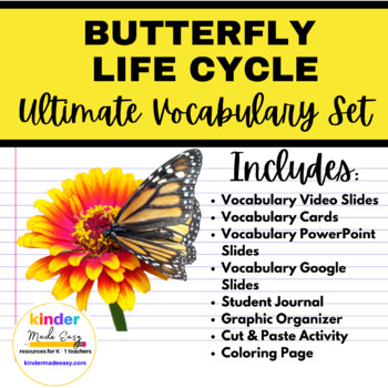 Preview of Butterfly Life Cycle Ultimate Vocabulary Set - Slides, Videos, Cards & More
