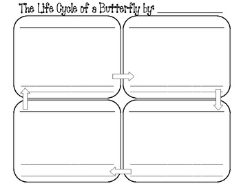Butterfly Life Cycle Worksheet and Craft by Catie Ellis | TpT