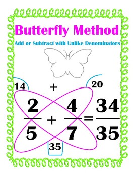 Preview of Butterfly Method Fractions Poster
