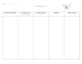 Butterfly Research Graphic Organizer