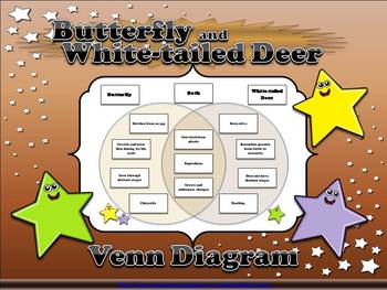 Preview of White-tailed Deer and Butterfly Life Cycles Venn Diagram Compare and Contrast